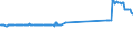 CN 72029910 /Exports /Unit = Prices (Euro/ton) /Partner: Cyprus /Reporter: Eur27_2020 /72029910:Ferro-phosphorus