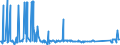 CN 72029910 /Exports /Unit = Prices (Euro/ton) /Partner: India /Reporter: Eur27_2020 /72029910:Ferro-phosphorus