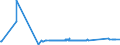 CN 72029910 /Exports /Unit = Prices (Euro/ton) /Partner: South Korea /Reporter: Eur27_2020 /72029910:Ferro-phosphorus