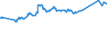 CN 72029910 /Exports /Unit = Prices (Euro/ton) /Partner: Japan /Reporter: Eur27_2020 /72029910:Ferro-phosphorus