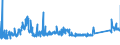 CN 72029910 /Exports /Unit = Prices (Euro/ton) /Partner: Intra-eur /Reporter: Eur27_2020 /72029910:Ferro-phosphorus