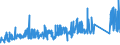 CN 72029910 /Exports /Unit = Prices (Euro/ton) /Partner: Extra-eur /Reporter: Eur27_2020 /72029910:Ferro-phosphorus