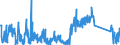 CN 72029910 /Exports /Unit = Quantities in tons /Partner: France /Reporter: Eur27_2020 /72029910:Ferro-phosphorus