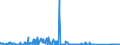 CN 72029910 /Exports /Unit = Quantities in tons /Partner: Netherlands /Reporter: Eur27_2020 /72029910:Ferro-phosphorus