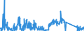 CN 72029910 /Exports /Unit = Quantities in tons /Partner: Germany /Reporter: Eur27_2020 /72029910:Ferro-phosphorus