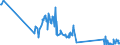 CN 72029910 /Exports /Unit = Quantities in tons /Partner: Ireland /Reporter: Eur27_2020 /72029910:Ferro-phosphorus