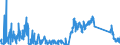CN 72029910 /Exports /Unit = Quantities in tons /Partner: Belgium /Reporter: Eur27_2020 /72029910:Ferro-phosphorus