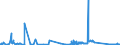 CN 72029910 /Exports /Unit = Quantities in tons /Partner: Luxembourg /Reporter: Eur27_2020 /72029910:Ferro-phosphorus