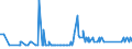 CN 72029910 /Exports /Unit = Quantities in tons /Partner: Iceland /Reporter: Eur27_2020 /72029910:Ferro-phosphorus