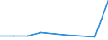 KN 72029911 /Exporte /Einheit = Preise (Euro/Tonne) /Partnerland: Frankreich /Meldeland: Europäische Union /72029911:Ferrophosphor, mit Einem Phosphorgehalt von > 3, Jedoch < 15 Ght