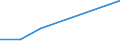 KN 72029911 /Exporte /Einheit = Preise (Euro/Tonne) /Partnerland: Belgien/Luxemburg /Meldeland: Europäische Union /72029911:Ferrophosphor, mit Einem Phosphorgehalt von > 3, Jedoch < 15 Ght