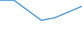 CN 72029911 /Exports /Unit = Quantities in tons /Partner: Finland /Reporter: European Union /72029911:Ferro-phophorus, Containing by Weight > 3% but < 15% Phosphorus