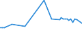 KN 72029919 /Exporte /Einheit = Preise (Euro/Tonne) /Partnerland: Italien /Meldeland: Europäische Union /72029919:Ferrophosphor, mit Einem Phosphorgehalt von >= 15 Ght