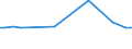 KN 72029919 /Exporte /Einheit = Preise (Euro/Tonne) /Partnerland: Portugal /Meldeland: Europäische Union /72029919:Ferrophosphor, mit Einem Phosphorgehalt von >= 15 Ght