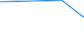 KN 72029919 /Exporte /Einheit = Preise (Euro/Tonne) /Partnerland: Spanien /Meldeland: Europäische Union /72029919:Ferrophosphor, mit Einem Phosphorgehalt von >= 15 Ght