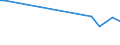 KN 72029919 /Exporte /Einheit = Preise (Euro/Tonne) /Partnerland: Schweden /Meldeland: Europäische Union /72029919:Ferrophosphor, mit Einem Phosphorgehalt von >= 15 Ght