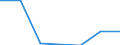 KN 72029919 /Exporte /Einheit = Preise (Euro/Tonne) /Partnerland: Schweiz /Meldeland: Europäische Union /72029919:Ferrophosphor, mit Einem Phosphorgehalt von >= 15 Ght