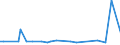 KN 72029919 /Exporte /Einheit = Preise (Euro/Tonne) /Partnerland: Schweiz /Meldeland: Europäische Union /72029919:Ferrophosphor, mit Einem Phosphorgehalt von >= 15 Ght