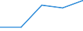 KN 72029919 /Exporte /Einheit = Preise (Euro/Tonne) /Partnerland: Jugoslawien /Meldeland: Europäische Union /72029919:Ferrophosphor, mit Einem Phosphorgehalt von >= 15 Ght