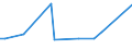 KN 72029919 /Exporte /Einheit = Preise (Euro/Tonne) /Partnerland: Polen /Meldeland: Europäische Union /72029919:Ferrophosphor, mit Einem Phosphorgehalt von >= 15 Ght