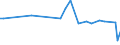 KN 72029919 /Exporte /Einheit = Preise (Euro/Tonne) /Partnerland: Tschechien /Meldeland: Europäische Union /72029919:Ferrophosphor, mit Einem Phosphorgehalt von >= 15 Ght