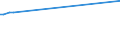 KN 72029919 /Exporte /Einheit = Preise (Euro/Tonne) /Partnerland: Slowakei /Meldeland: Europäische Union /72029919:Ferrophosphor, mit Einem Phosphorgehalt von >= 15 Ght