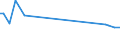 KN 72029919 /Exporte /Einheit = Preise (Euro/Tonne) /Partnerland: Ungarn /Meldeland: Europäische Union /72029919:Ferrophosphor, mit Einem Phosphorgehalt von >= 15 Ght