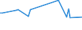 KN 72029919 /Exporte /Einheit = Preise (Euro/Tonne) /Partnerland: Rumaenien /Meldeland: Europäische Union /72029919:Ferrophosphor, mit Einem Phosphorgehalt von >= 15 Ght