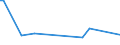 KN 72029919 /Exporte /Einheit = Preise (Euro/Tonne) /Partnerland: Bulgarien /Meldeland: Europäische Union /72029919:Ferrophosphor, mit Einem Phosphorgehalt von >= 15 Ght