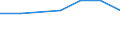 KN 72029919 /Exporte /Einheit = Preise (Euro/Tonne) /Partnerland: Ukraine /Meldeland: Europäische Union /72029919:Ferrophosphor, mit Einem Phosphorgehalt von >= 15 Ght