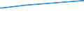 KN 72029919 /Exporte /Einheit = Preise (Euro/Tonne) /Partnerland: Algerien /Meldeland: Europäische Union /72029919:Ferrophosphor, mit Einem Phosphorgehalt von >= 15 Ght