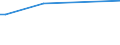 KN 72029919 /Exporte /Einheit = Preise (Euro/Tonne) /Partnerland: Tunesien /Meldeland: Europäische Union /72029919:Ferrophosphor, mit Einem Phosphorgehalt von >= 15 Ght