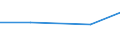 KN 72029919 /Exporte /Einheit = Preise (Euro/Tonne) /Partnerland: Suedafrika /Meldeland: Europäische Union /72029919:Ferrophosphor, mit Einem Phosphorgehalt von >= 15 Ght