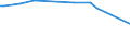 KN 72029919 /Exporte /Einheit = Preise (Euro/Tonne) /Partnerland: Kanada /Meldeland: Europäische Union /72029919:Ferrophosphor, mit Einem Phosphorgehalt von >= 15 Ght