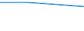 KN 72029919 /Exporte /Einheit = Preise (Euro/Tonne) /Partnerland: Kolumbien /Meldeland: Europäische Union /72029919:Ferrophosphor, mit Einem Phosphorgehalt von >= 15 Ght