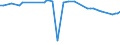 KN 72029919 /Exporte /Einheit = Preise (Euro/Tonne) /Partnerland: Brasilien /Meldeland: Europäische Union /72029919:Ferrophosphor, mit Einem Phosphorgehalt von >= 15 Ght