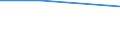 KN 72029919 /Exporte /Einheit = Preise (Euro/Tonne) /Partnerland: Israel /Meldeland: Europäische Union /72029919:Ferrophosphor, mit Einem Phosphorgehalt von >= 15 Ght