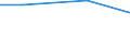 KN 72029919 /Exporte /Einheit = Preise (Euro/Tonne) /Partnerland: Thailand /Meldeland: Europäische Union /72029919:Ferrophosphor, mit Einem Phosphorgehalt von >= 15 Ght