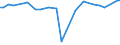 KN 72029919 /Exporte /Einheit = Preise (Euro/Tonne) /Partnerland: Japan /Meldeland: Europäische Union /72029919:Ferrophosphor, mit Einem Phosphorgehalt von >= 15 Ght