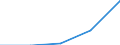 KN 72029919 /Exporte /Einheit = Preise (Euro/Tonne) /Partnerland: Geheime Laender /Meldeland: Europäische Union /72029919:Ferrophosphor, mit Einem Phosphorgehalt von >= 15 Ght