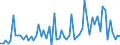 CN 72029919 /Exports /Unit = Prices (Euro/ton) /Partner: Intra-eur /Reporter: European Union /72029919:Ferro-phophorus, Containing by Weight >= 15% Phosphorus