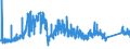 CN 72042110 /Exports /Unit = Prices (Euro/ton) /Partner: Austria /Reporter: Eur27_2020 /72042110:Waste and Scrap of Stainless Steel, Containing by Weight >= 8% Nickel (Excl. Radioactive, and Waste and Scrap From Batteries and Electric Accumulators)