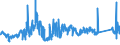 CN 72042190 /Exports /Unit = Prices (Euro/ton) /Partner: France /Reporter: Eur27_2020 /72042190:Waste and Scrap of Stainless Steel (not Containing >= 8% Nickel, Radioactive, or Waste and Scrap From Batteries and Electric Accumulators)