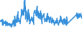 CN 72042190 /Exports /Unit = Prices (Euro/ton) /Partner: Netherlands /Reporter: Eur27_2020 /72042190:Waste and Scrap of Stainless Steel (not Containing >= 8% Nickel, Radioactive, or Waste and Scrap From Batteries and Electric Accumulators)