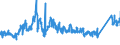 CN 72042190 /Exports /Unit = Prices (Euro/ton) /Partner: Germany /Reporter: Eur27_2020 /72042190:Waste and Scrap of Stainless Steel (not Containing >= 8% Nickel, Radioactive, or Waste and Scrap From Batteries and Electric Accumulators)