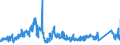 CN 72042190 /Exports /Unit = Prices (Euro/ton) /Partner: Italy /Reporter: Eur27_2020 /72042190:Waste and Scrap of Stainless Steel (not Containing >= 8% Nickel, Radioactive, or Waste and Scrap From Batteries and Electric Accumulators)