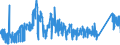 CN 72042190 /Exports /Unit = Prices (Euro/ton) /Partner: Spain /Reporter: Eur27_2020 /72042190:Waste and Scrap of Stainless Steel (not Containing >= 8% Nickel, Radioactive, or Waste and Scrap From Batteries and Electric Accumulators)