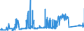 CN 72042190 /Exports /Unit = Prices (Euro/ton) /Partner: Luxembourg /Reporter: Eur27_2020 /72042190:Waste and Scrap of Stainless Steel (not Containing >= 8% Nickel, Radioactive, or Waste and Scrap From Batteries and Electric Accumulators)