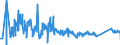 CN 72042190 /Exports /Unit = Prices (Euro/ton) /Partner: Finland /Reporter: Eur27_2020 /72042190:Waste and Scrap of Stainless Steel (not Containing >= 8% Nickel, Radioactive, or Waste and Scrap From Batteries and Electric Accumulators)