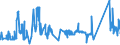 CN 72042190 /Exports /Unit = Prices (Euro/ton) /Partner: Lithuania /Reporter: Eur27_2020 /72042190:Waste and Scrap of Stainless Steel (not Containing >= 8% Nickel, Radioactive, or Waste and Scrap From Batteries and Electric Accumulators)
